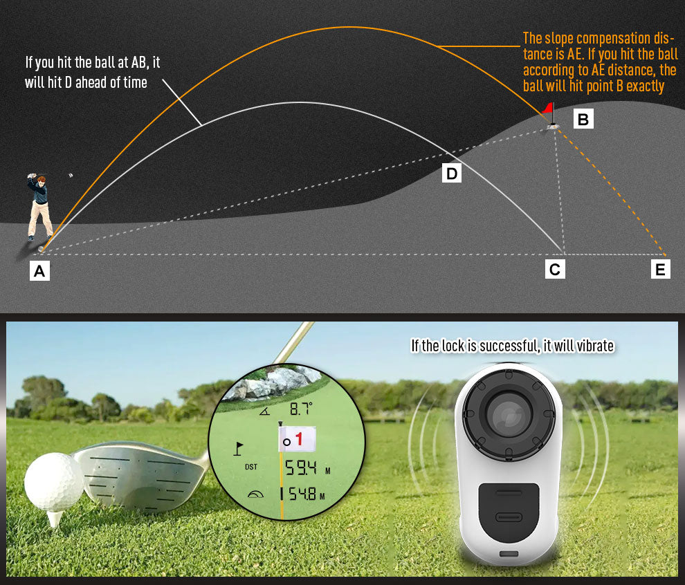 High-Precision 6X Optical Lens Laser Rangefinder for Golf, Outdoor Sports, IP54 Waterproof and Dustproof